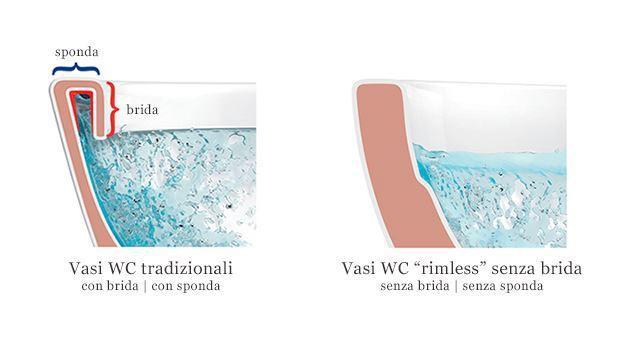 Confronto WC tradizionale e WC senza brida Confronto WC con e senza brida