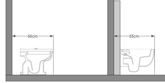 Differenza sanitari 1