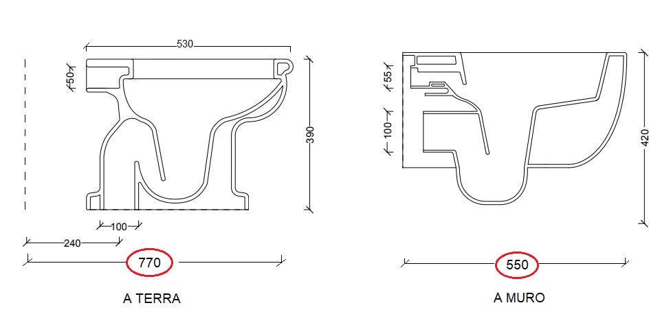 Confronto sanitari 2